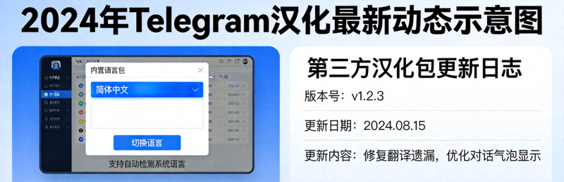 2024年Telegram汉化最新动态示意图 - 展示内置语言包切换界面与第三方汉化包更新日志