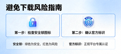 避免下载风险指南示意图 - 安全锁与官方标识