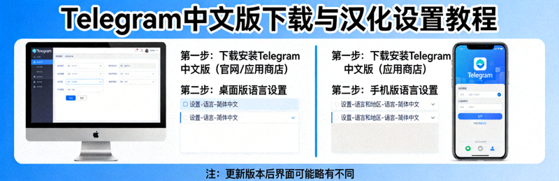 电报Telegram中文版下载与汉化设置教程示意图 - 展示桌面版与手机版语言设置界面对比