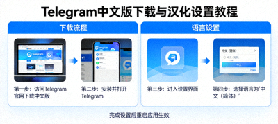 电报Telegram中文版下载与汉化设置教程示意图 - 展示语言设置界面
