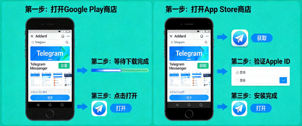 手机版Telegram下载安装教程示意图 - 展示安卓与iOS手机下载界面