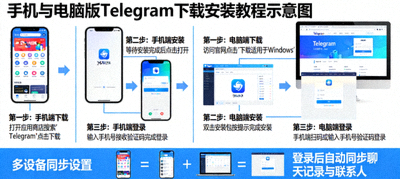 手机与电脑版Telegram下载安装教程示意图 - 多设备同步
