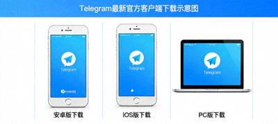 Telegram安卓iOSPC最新官方客户端下载示意图 - 三台设备并列