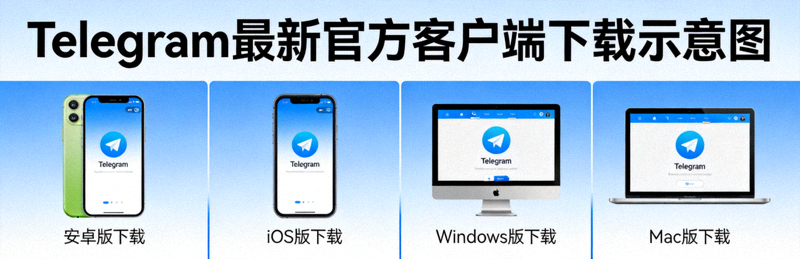 Telegram安卓iOSPC最新官方客户端下载示意图 - 安卓手机、iPhone、Windows电脑和Mac电脑屏幕显示Telegram界面