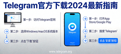 Telegram官方下载2024最新指南封面图 - 显示电脑和手机下载步骤