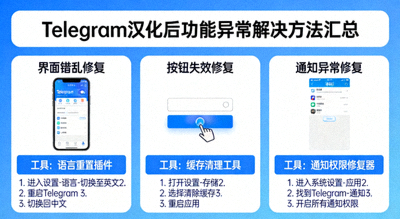 Telegram汉化后功能异常解决方法汇总示意图 - 展示修复界面错乱、按钮失效、通知异常等问题的工具与操作步骤