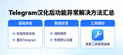 Telegram汉化后功能异常解决方法汇总示意图 - 修复工具图标