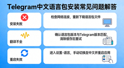 Telegram中文语言包安装常见问题解答示意图 - 列出安装失败、翻译不全、重启失效等问题的图标与解决方案