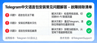 Telegram中文语言包安装常见问题解答示意图 - 故障排除清单