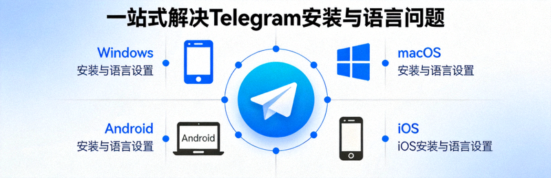 一站式解决Telegram安装与语言问题示意图 - Windows、macOS、Android、iOS设备环绕官方Logo